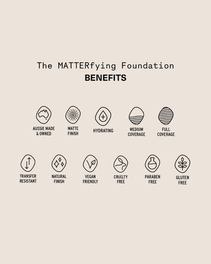 Key benefits  in The MATTERfying Foundation, including Australian made, matte finish, transfer resistant, vegan, cruelty free, paraben free, gluten free, full coverage, hydrating, natural finish